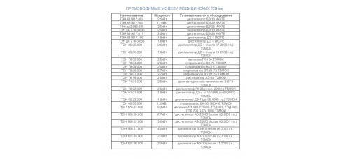  ПРОИЗВОДИМЫЕ МОДЕЛИ МЕДИЦИНСКИХ ТЭНов   